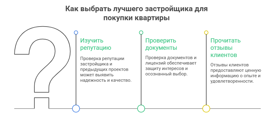 купить квартиру в новостройке москвы