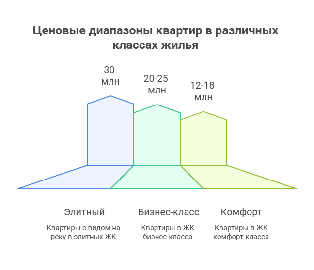 квартиры в новостройках москвы цена